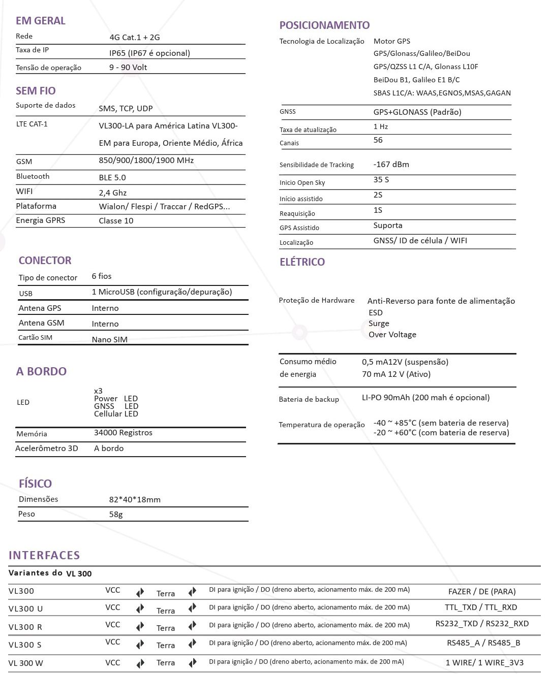 Ficha técnica completa do Frotalink RP300R com tabelas de rede, sem fio, posicionamento, conector, elétrico, a bordo, físico e interfaces